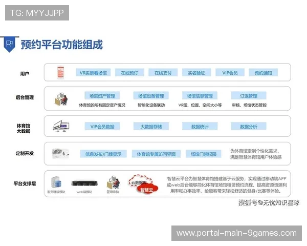 现阶段异地冗余备份系统完成迭代 确保了赛事数字化平台在极端失效下的生存力